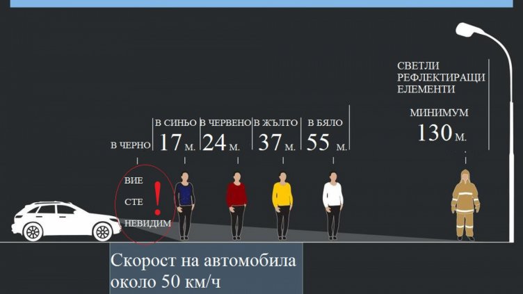 Внимание, пешеходци! Цветът на дрехата може да спаси живота ви