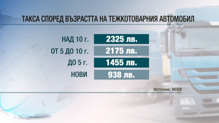 Колко по-високи екотакси за старите автомобили иска държавата