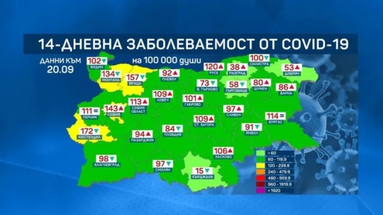 10 области у нас са с рекордна дневна заболеваемост