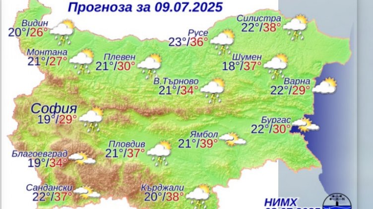 Графика: НИМХ