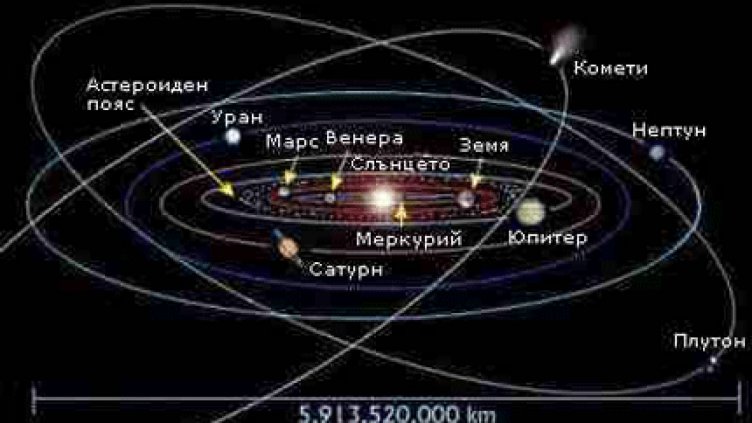 Има две нови планети в Слънчевата система