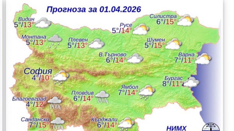 Графика: НИМХ