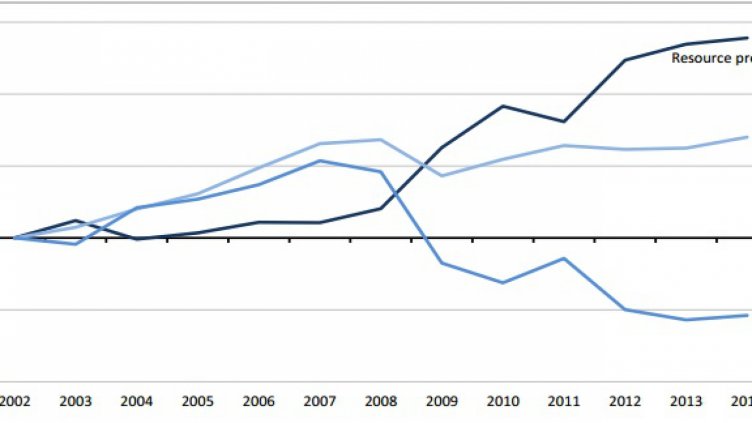 България е последна в ЕС по производителност на ресурсите