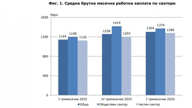 Графика: НСИ