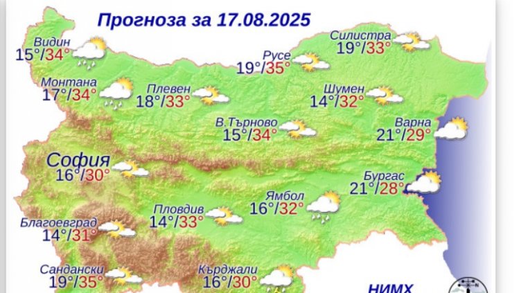 Графика: НИМХ