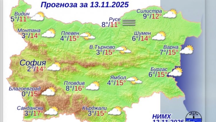 Графика: НИМХ