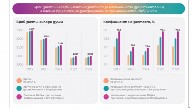 България губи милиарди долари годишно заради дискриминацията на ЛГБТИ хората