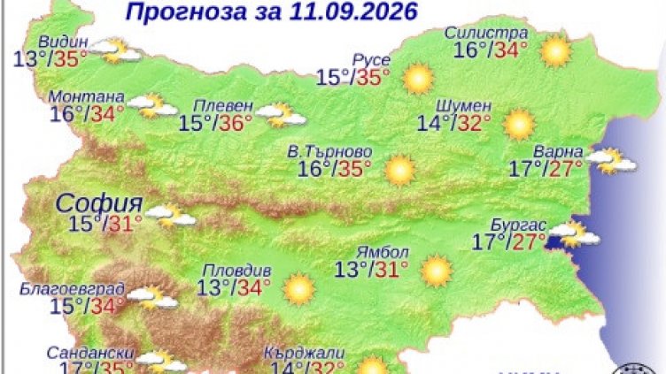 Графика: НИМХ