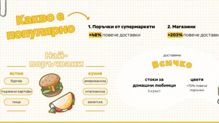 Все повече поръчваме покупките от супера директно вкъщи!