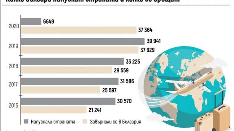 Пандемично местене от града на село. Българите се връщат от чужбина...