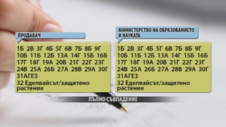 100% гениални: Цената на успеха – 80 левчета!  