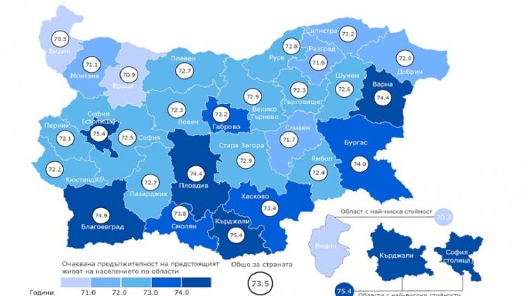 Очакваната продължителност на живота във Варна е 74,4 години