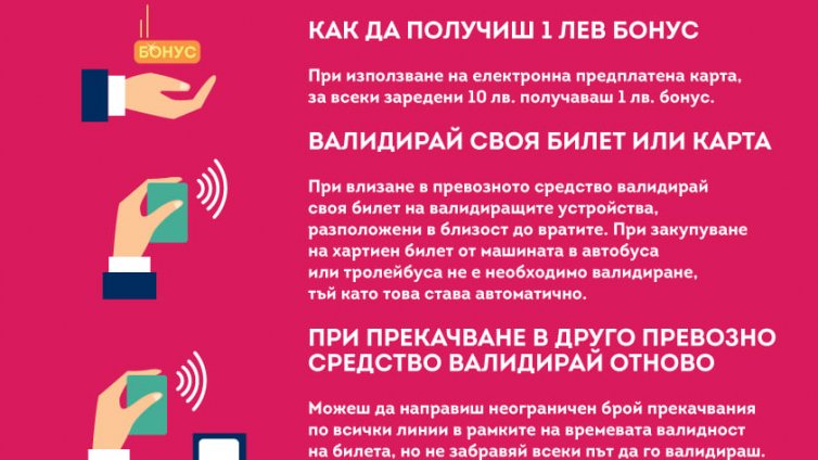 От 1 януари билетите за градския транспорт ще се купуват само от автомати
