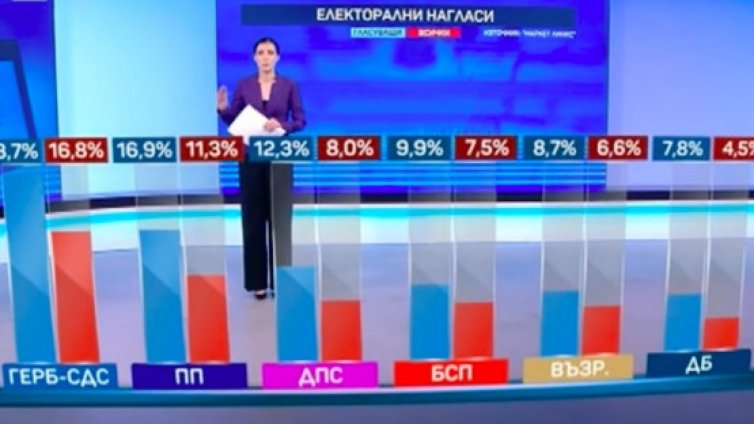 6 партии или 9? Всичко зависи от активността ни! 