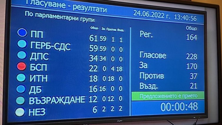 Депутатите вдигнаха ветото върху Северна Македония