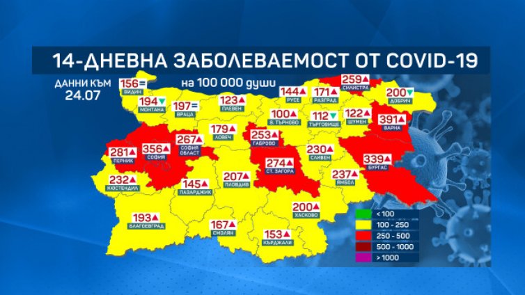 3 нови области влязоха в червената ковид зона
