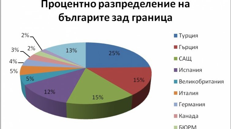 В МС изслушаха осем кандидати за председател на ДАБЧ