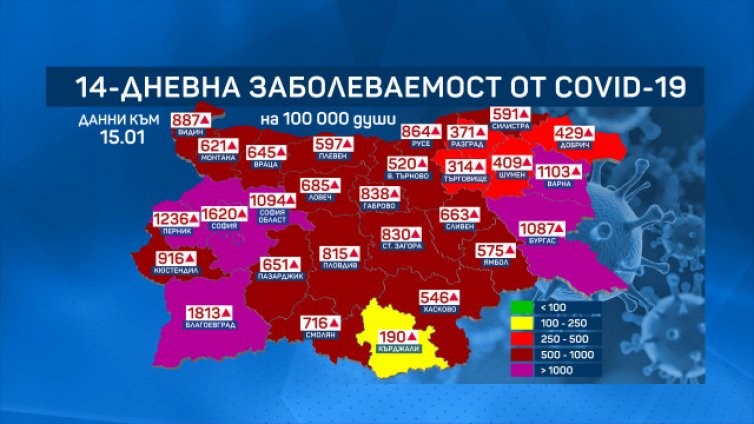Коронавирусът наводни Благоевград