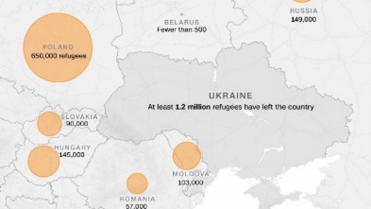 На ден: Над 2000 бежанци от Украйна влизат у нас