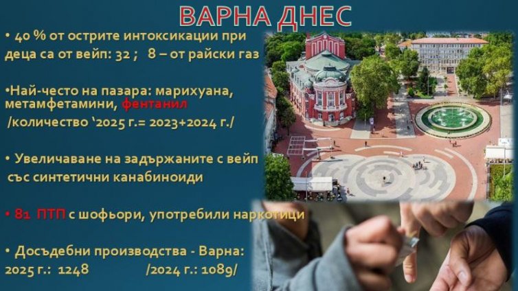 Близо 1/2 от острите интоксикации при деца във Варна са след употребата на вейп