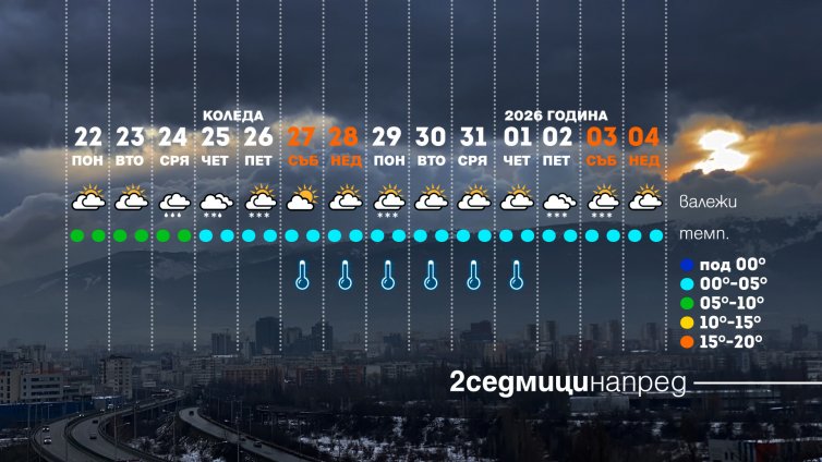 Студ и сняг за Коледа и Нова година