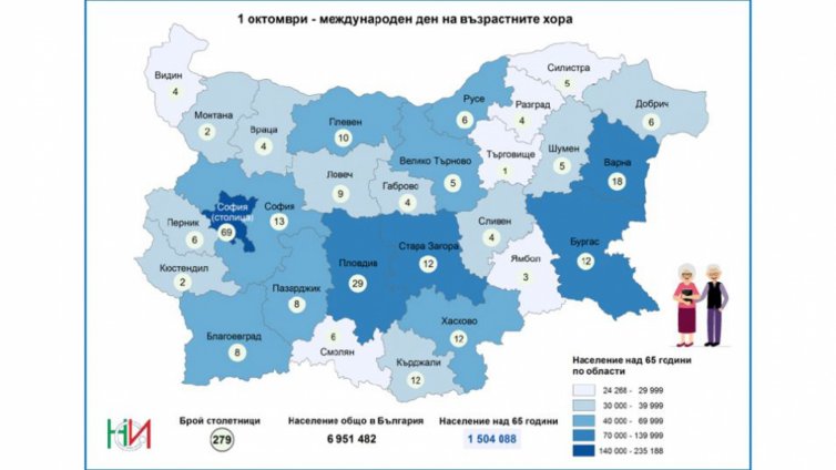 Евростатистика – българите живеят лошо, умират и най-млади