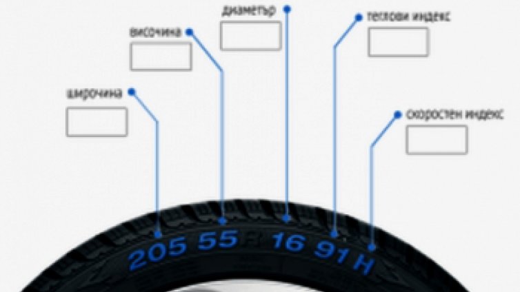 Какви летни гуми да изберем?