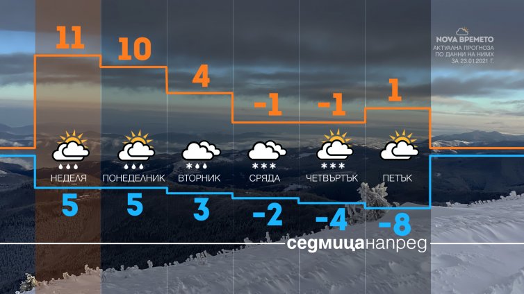 Във вторник и сряда в страната ще завали сняг