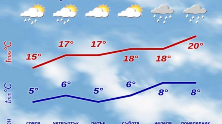 Изпращаме април със сахарски прах и жълтеникави дъждове